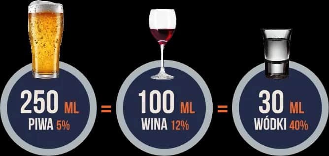 Po jakim czasie schodzi piwo? Sprawdź, kiedy znów będziesz trzeźwy